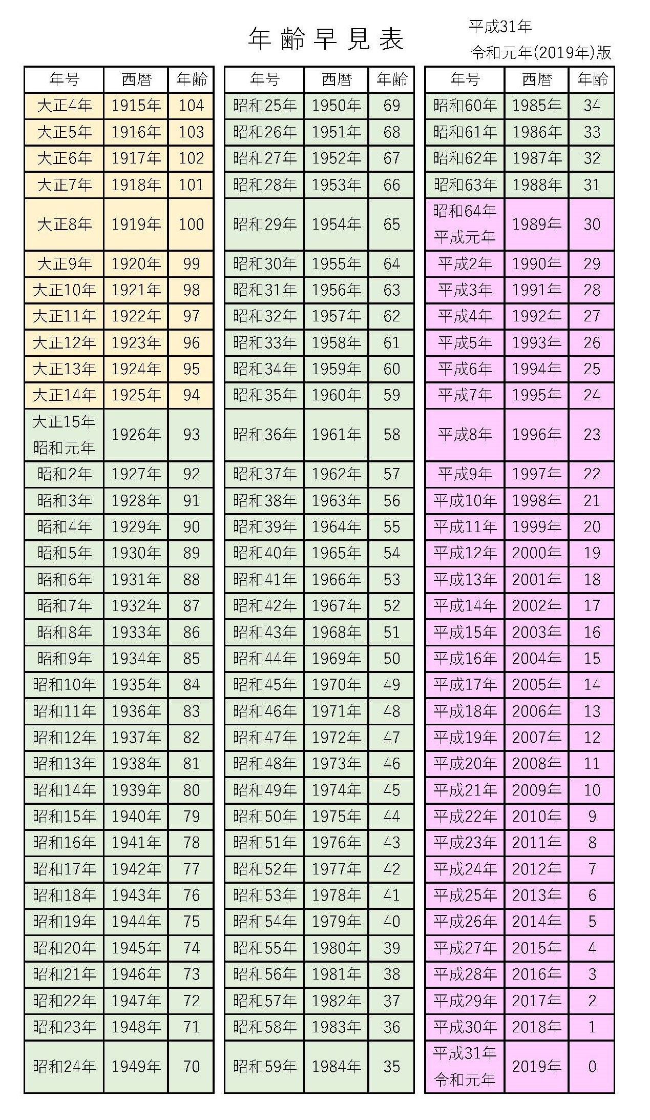 平成31年令和元年(2019年)版　年齢早見表